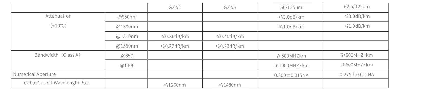 Figure 8 Cable（GYXTC8S） - Fiber Optical Cables - 1