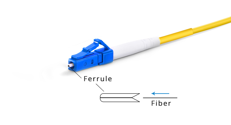 PC vs UPC vs APC Connector - News - 1