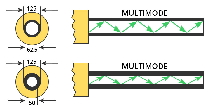 What Is Multimode Fiber? - News - 1