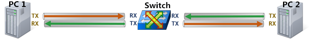 Patch Cables vs. Crossover Cable: When to Use? - News - 2