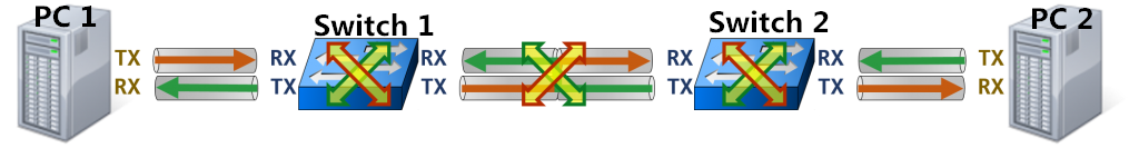 Patch Cables vs. Crossover Cable: When to Use? - News - 3