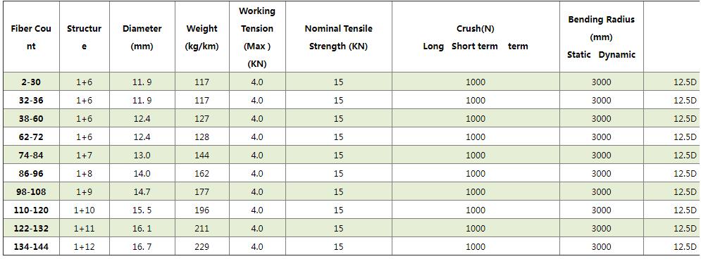 Outdoor Self supporting Fiber Optic Cable ADSS - Fiber Optical Cables - 2