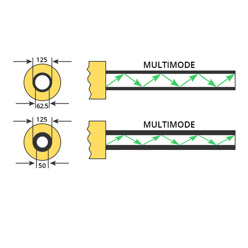 What Is Multimode Fiber HANXIN FIBER CABLE