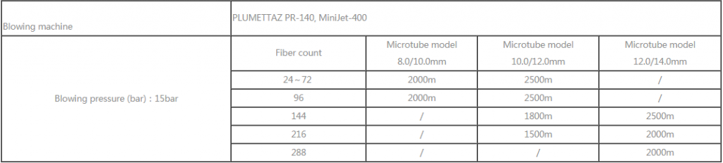 Stranded multi loose tube fiber optic cable (GCYF) - Fiber Optical Cables - 4