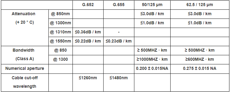 Indoor multi-core armored cable (GJASFKV) - Fiber Optical Cables - 2