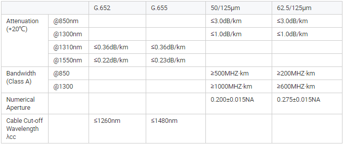 Outdoor Fiber Optic Cable GYFTY - Fiber Optical Cables - 3