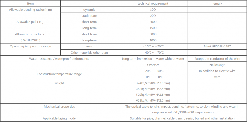 Photoelectric hybrid cable - Fiber Optical Cables - 3