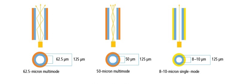 Common Types of Fiber Patch Cords - News - 1