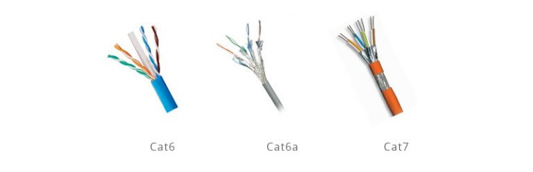 A Brief Introduction to Cat6 vs Cat6a vs Cat7 - HANXIN FIBER CABLE