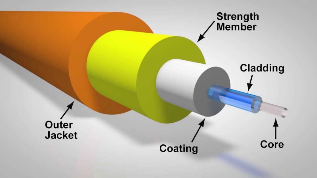 fiber-optic-cable-jacket-material-hanxin-fiber-cable