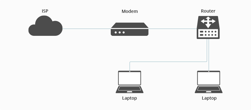 Which Network Ethernet Cable Should You Choose for the Your Home Ethernet Wiring? - News - 2