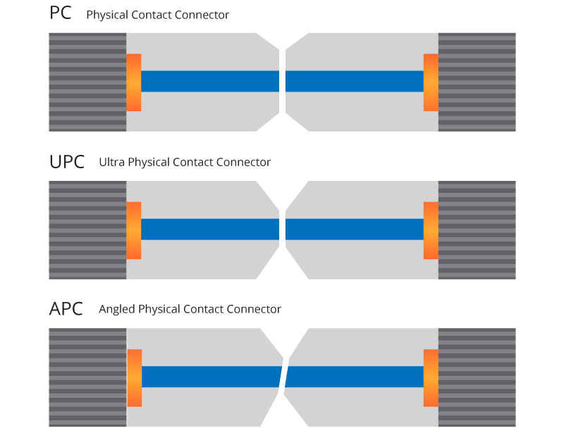 What Causes Poor Insertion Loss and Return Loss? - News - 3