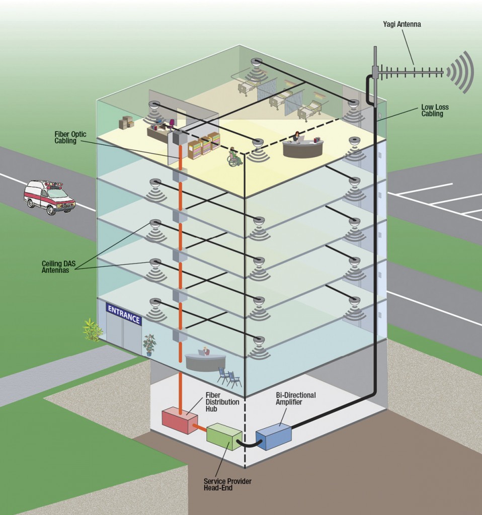 Go Wireless With Fiber Optic System - News - 3