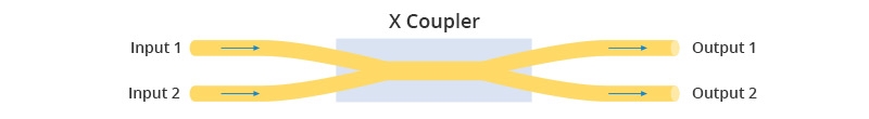 Different Fiber Optic Coupler Types - News - 4