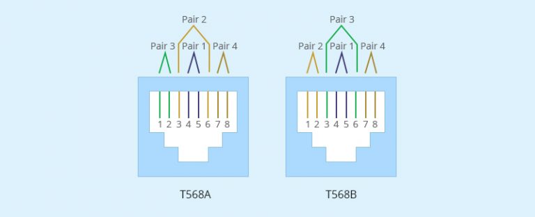 Twisted Pair Network Cable Types & Standards - HANXIN FIBER CABLE