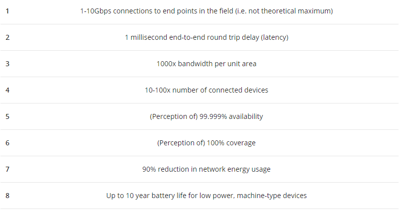 Will the Powerful 5G Wireless Abandon Fiber? - News - 2