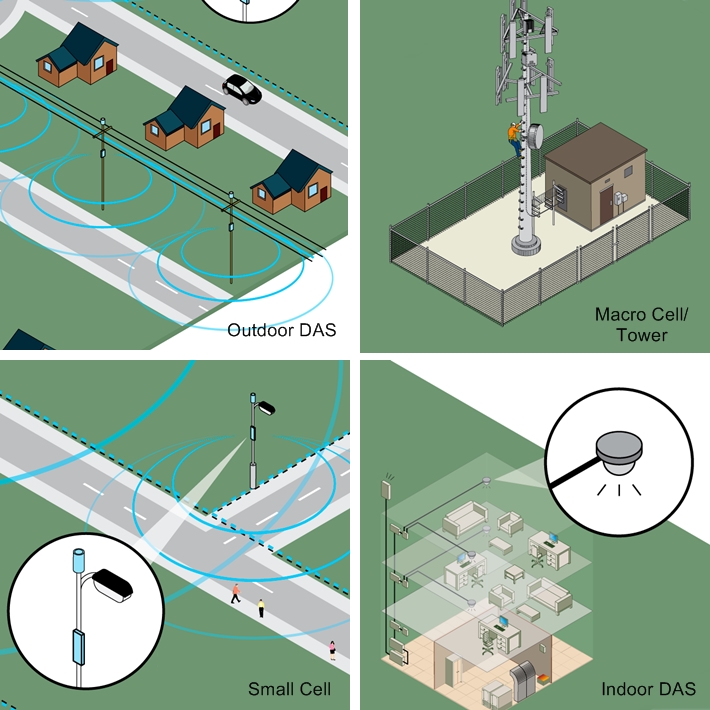 Will the Powerful 5G Wireless Abandon Fiber? - News - 3