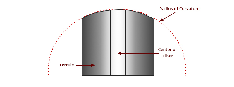 3D Metrology Test: Guarantee of High-Quality Connector Endface - News - 1