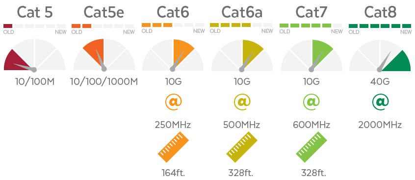 Ethernet Cabling Categories - News - 1